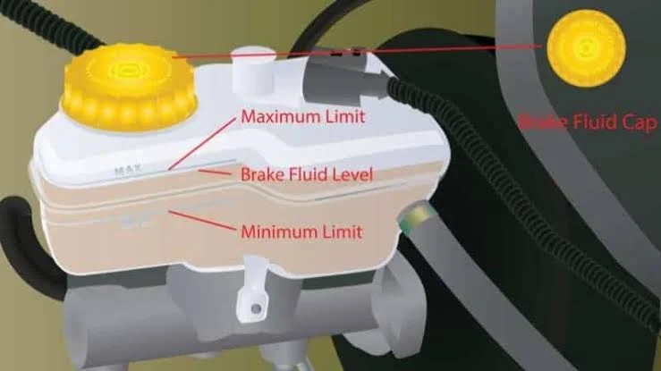 Check Brake Fluid Level