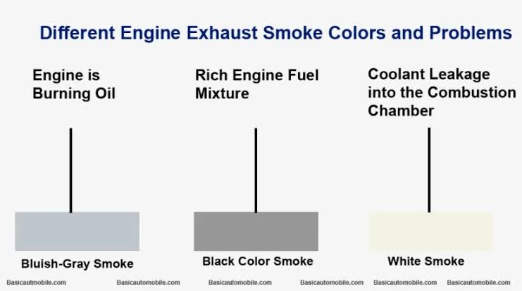 Diagnosing and troubleshooting black smoke