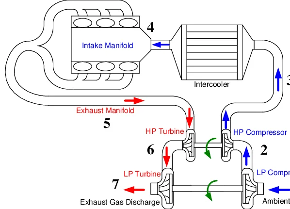 Troubleshooting Turbocharger Failures: Causes and Solutions Explored
