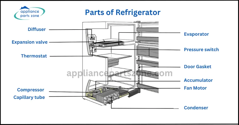 Troubleshooting Your Refrigerator: Refrigerator Not Cooling