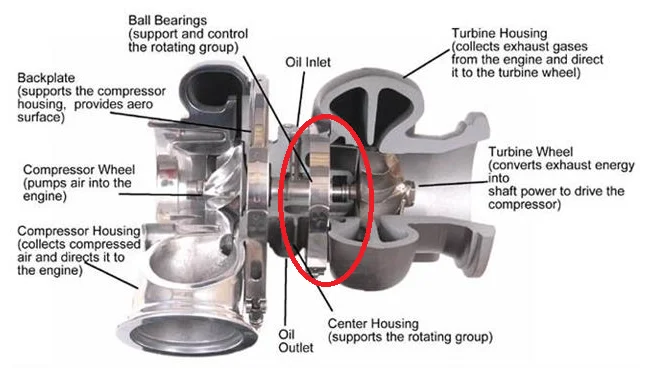 Do: Change the Oil Regularly