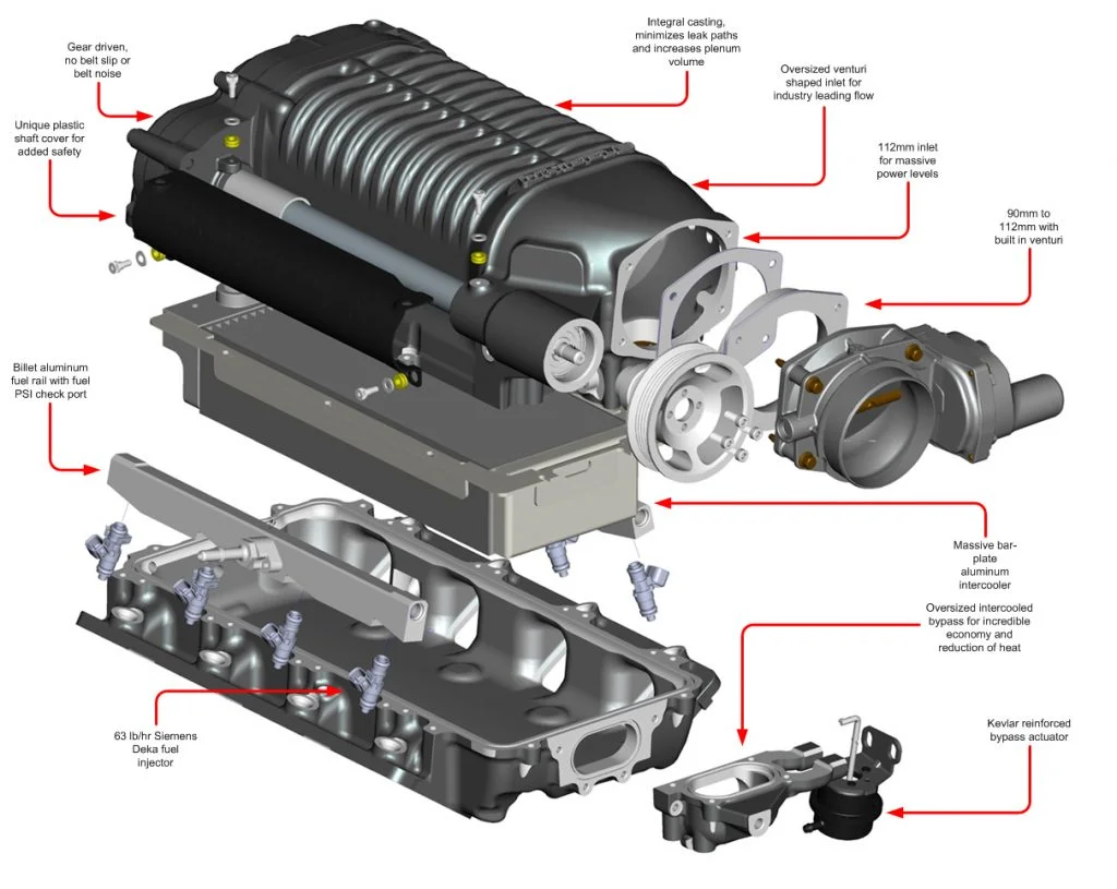 Turbochargers and Superchargers: Troubleshooting Supercharger Issues