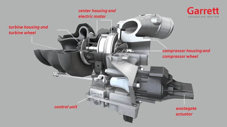Future Trends of Turbochargers Future Trends of Turbochargers
