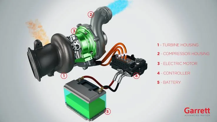 Turbochargers: Everything You Need to Know: Types of Turbochargers Turbochargers: Everything You Need to Know: Types of Turbochargers