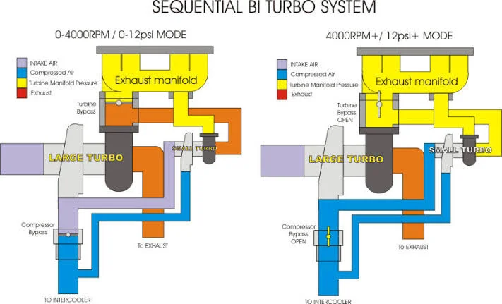 Should you consider twin turbos? Should you consider twin turbos?