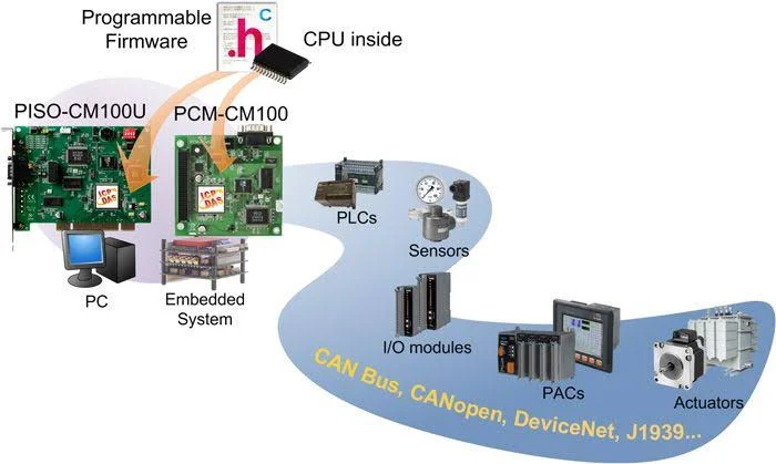 U0012, U0013, U0014, U0015, U0016, and U0017: Medium Speed CAN Communication Bus U0012, U0013, U0014, U0015, U0016, and U0017: Medium Speed CAN Communication Bus