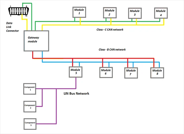 What are the Symptoms of a Medium Speed CAN Communication Bus Short Circuit? What are the Symptoms of a Medium Speed CAN Communication Bus Short Circuit?