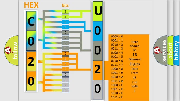 U0020 Low Speed CAN Communication Bus Performance U0020 Low Speed CAN Communication Bus Performance