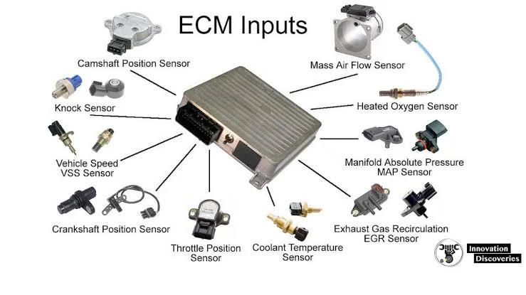 Benefits of an ECM Benefits of an ECM