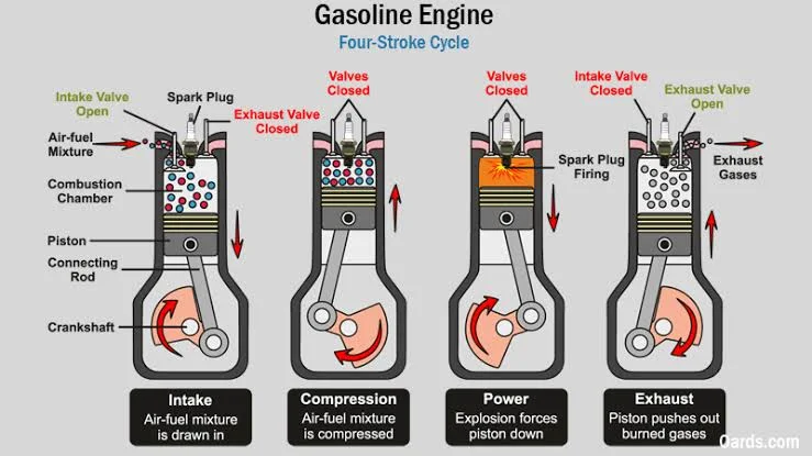 Common Signs of Engine Knocking
