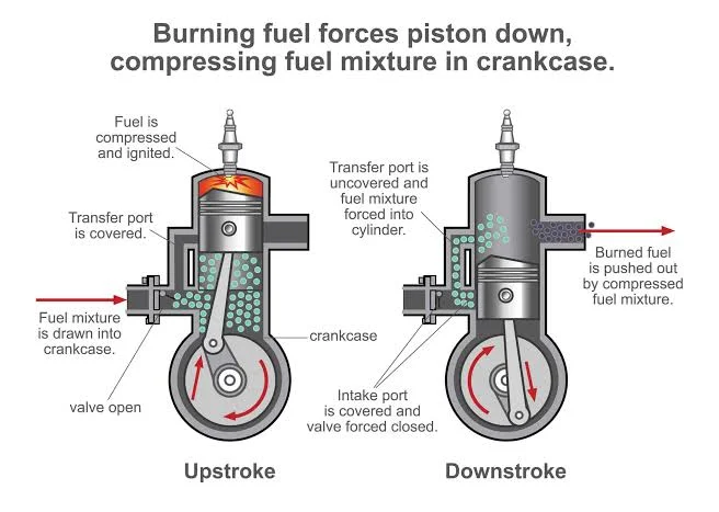 Understanding Engine Knocking: Causes, Signs, Prevention, Troubleshooting, and Repair