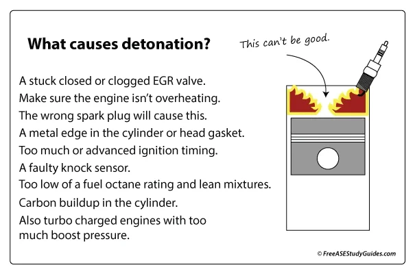 Understanding Engine Knocking: Troubleshooting and Repair