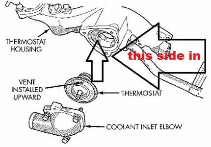 Importance of the Engine Thermostat Importance of the Engine Thermostat