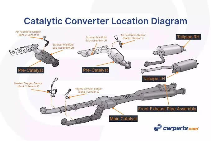 Understanding & Fixing Catalytic Converter Problems: Diagnosing the Problem Understanding & Fixing Catalytic Converter Problems: Diagnosing the Problem