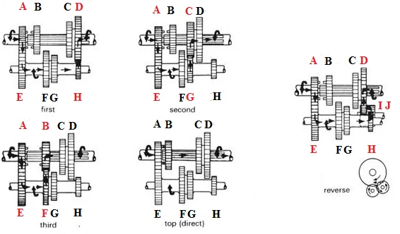 The Balance of Gear Ratios