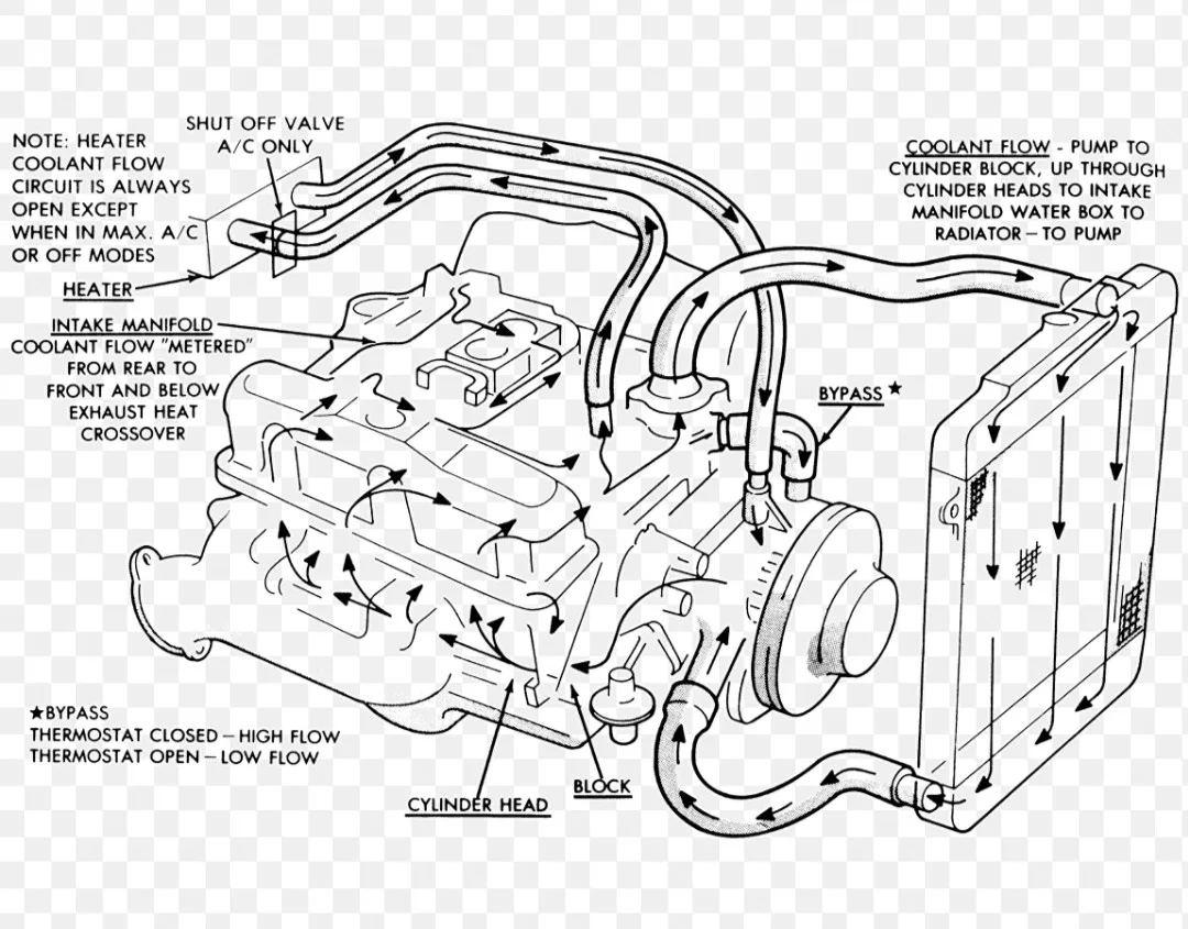 The Most Common Cause of Overheating in Mazda CX-5: Coolant Bypass Pipe Woes The Most Common Cause of Overheating in Mazda CX-5: Coolant Bypass Pipe Woes