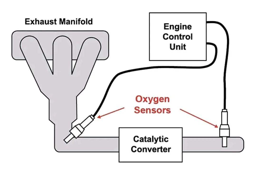 Replacing the Oxygen Sensor Replacing the Oxygen Sensor