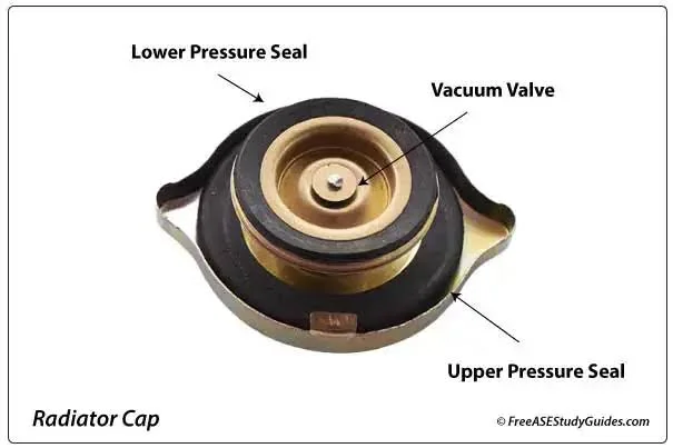 Radiator Cap Maintenance Tips Radiator Cap Maintenance Tips