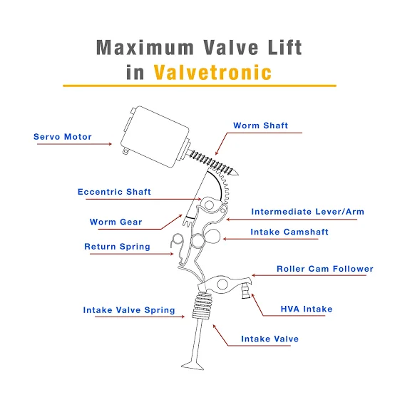 Valvetronic System Valvetronic System