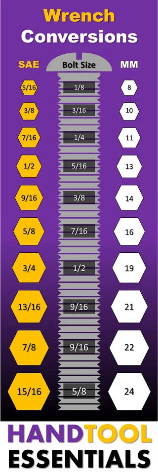 Wrench conversions sae vs metric