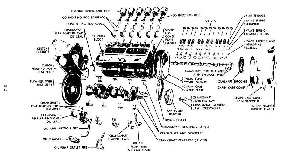 Functions of Engine Block