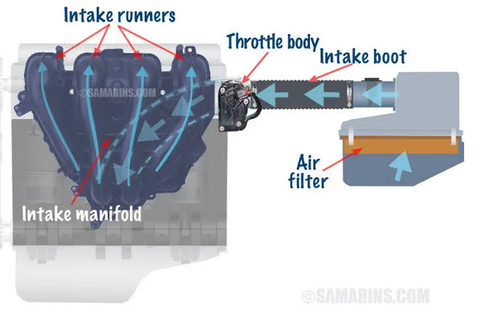 Understanding the Intake Manifold: Operation, Indications of Leaks, and Related Considerations