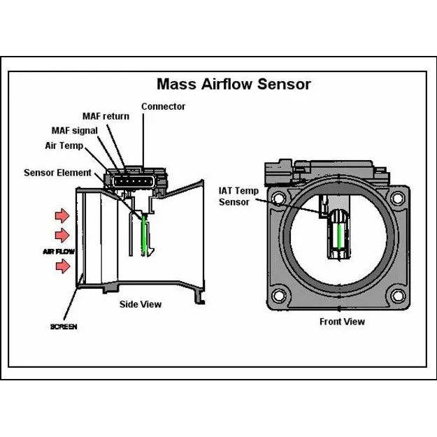 Parts of a Mass Air Flow Sensor 