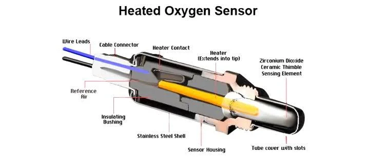 Benefits of an Oxygen Sensor Benefits of an Oxygen Sensor