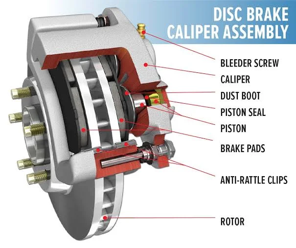 Why Do Brake Calipers Stick When Hot? Why Do Brake Calipers Stick When Hot?
