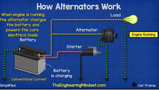 Dead battery or faulty alternator