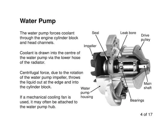 Failing radiator or water pump