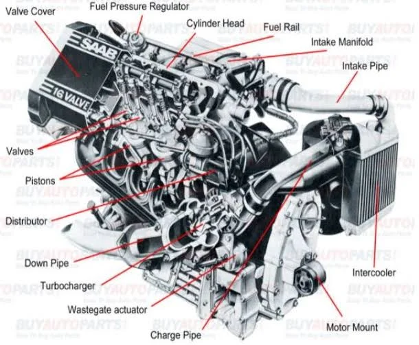 Understanding Why Cars Shut Off While Driving and Ensuring Safety on the Road: Faulty engine components