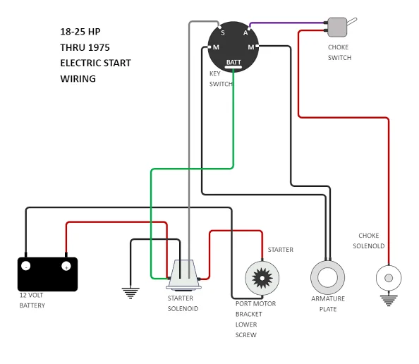 Understanding Why Cars Shut Off While Driving and Ensuring Safety on the Road: Faulty ignition switch