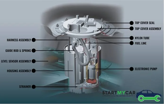 Understanding Why Cars Shut Off While Driving and Ensuring Safety on the Road: Fuel pump failure