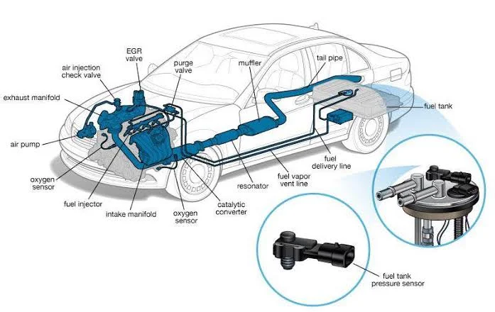 Fuel-related issues: Understanding fuel system problems