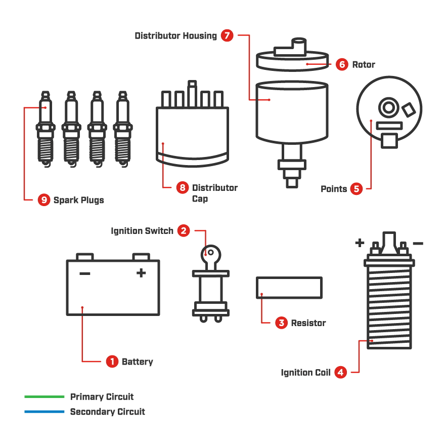 Ignition system problems: Identifying ignition-related issues