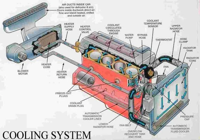 Overheating engine: Addressing cooling system issues