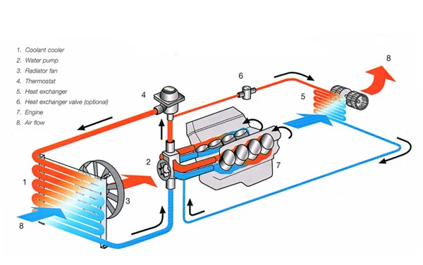 Overheating engine: Addressing cooling system issues