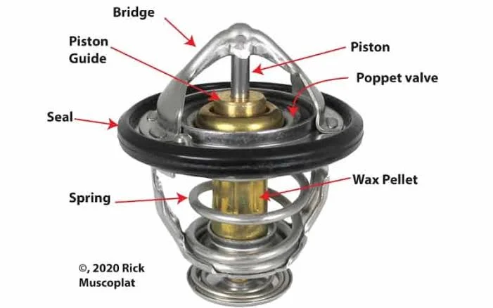 Understanding Why Cars Shut Off While Driving and Ensuring Safety on the Road: Thermostat malfunction