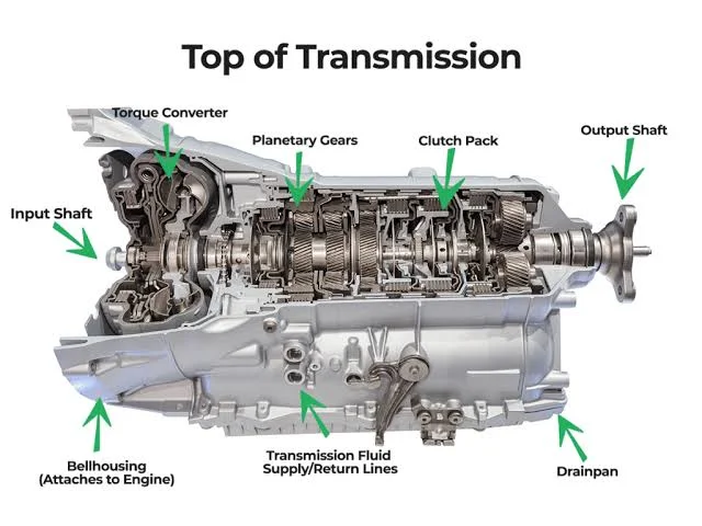 Understanding Why Cars Shut Off While Driving and Ensuring Safety on the Road: Transmission problems