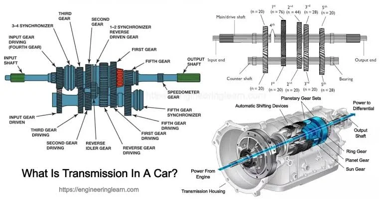 Understanding Why Cars Shut Off While Driving and Ensuring Safety on the Road: Transmission problems