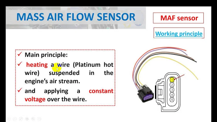 A faulty Mass Airflow Sensor (MAF) A faulty Mass Airflow Sensor (MAF)
