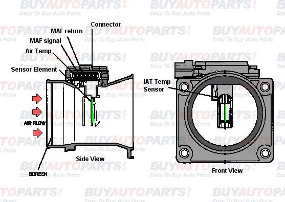 MAF sensor mass airflow sensor