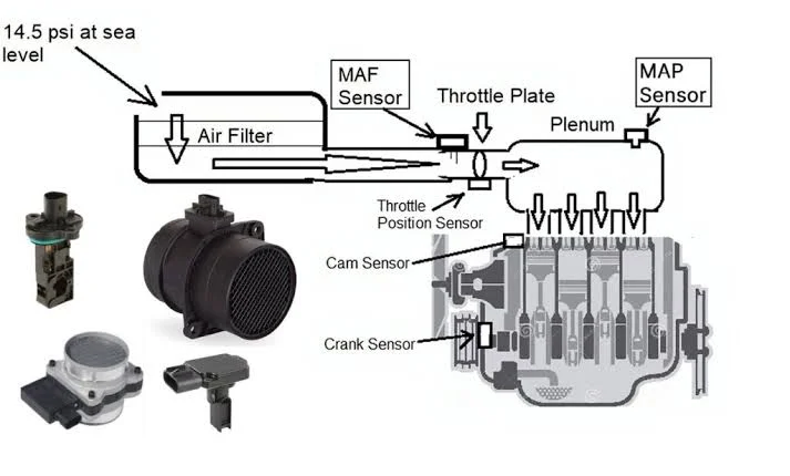 MAF sensor MAF sensor