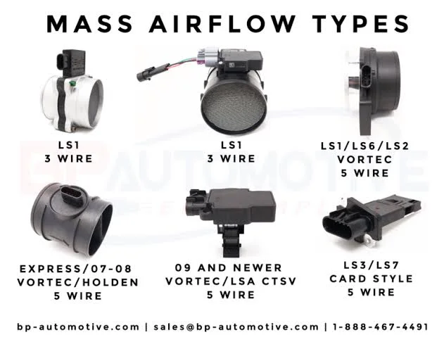 Types of Mass Airflow Sensor Types of Mass Airflow Sensor