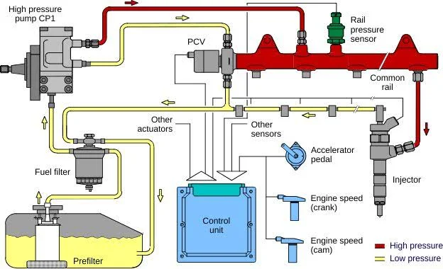 Common Rail Injection System Parts