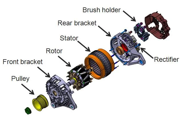 Unlock the Mysteries of Your Vehicle's Alternator: A Guide to Troubleshooting and Beyond Unlock the Mysteries of Your Vehicle's Alternator: A Guide to Troubleshooting and Beyond
