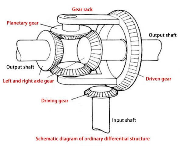 How do I know if my differential lock is functioning correctly? How do I know if my differential lock is functioning correctly?