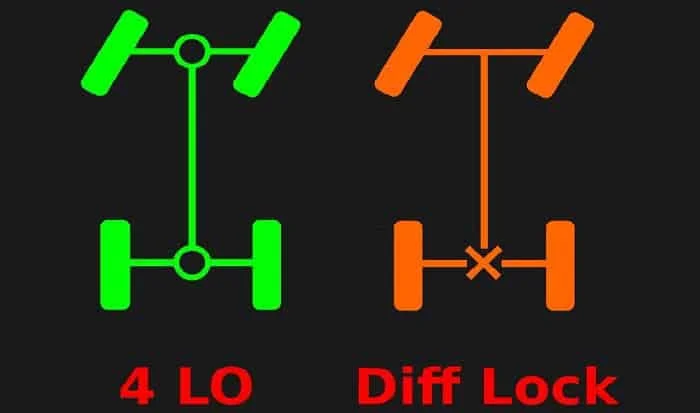 The advantages of using a differential lock The advantages of using a differential lock