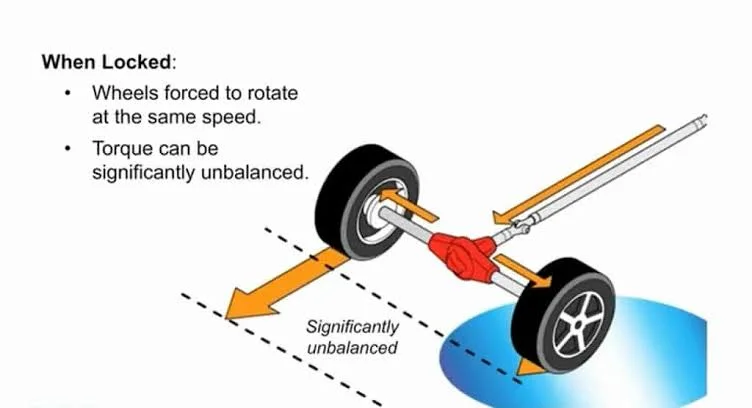 What is a differential lock, and how does it work? What is a differential lock, and how does it work?